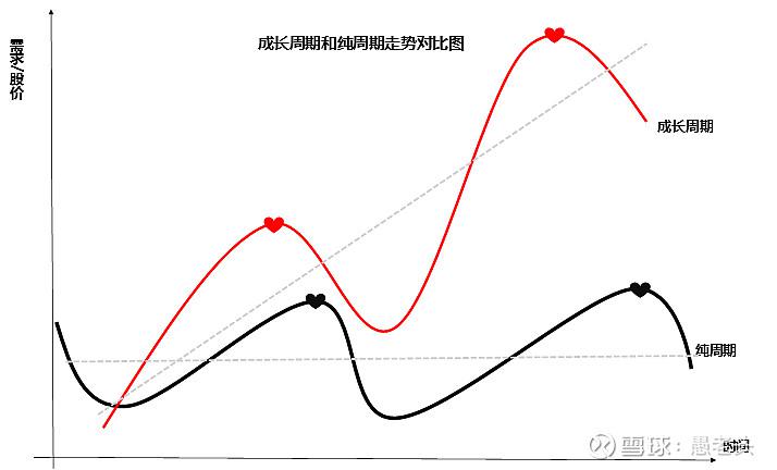 2020年经济的五大猜想