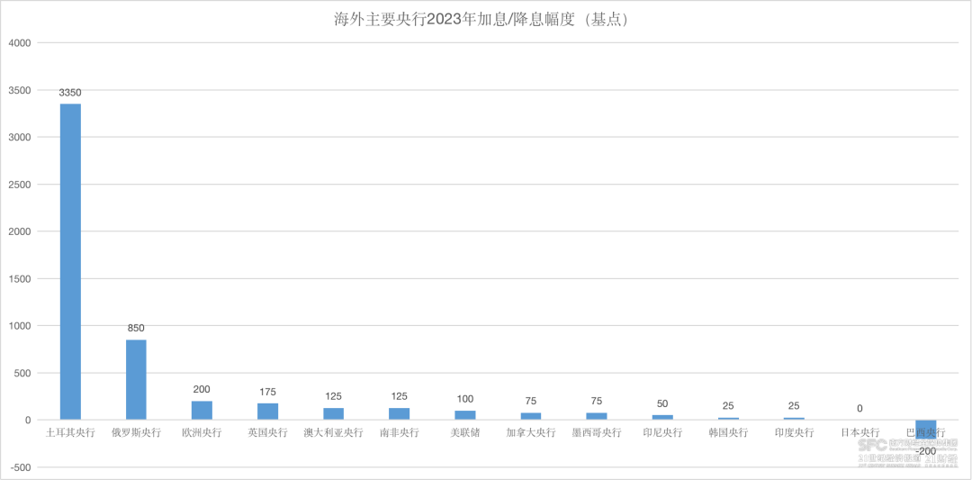 央行大动作，16天四度“降息”！