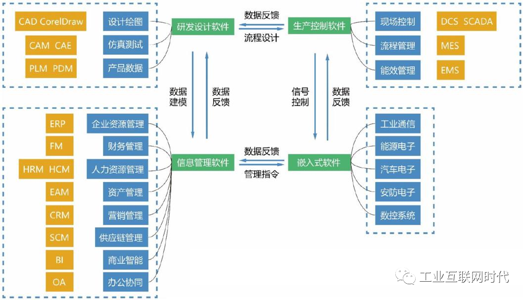 “互联网+工业”：全球态势与中国发展之路