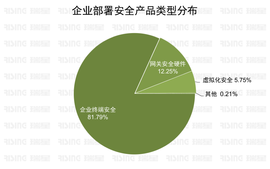 80万份保单泄密 凸显金融信息安全漏洞