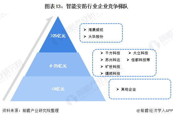 美国实体名单新增28家中国机构，海康、大华在列