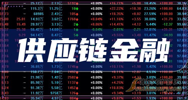 点击查看第二届中国供应链金融年会部分报名参会企业|2018.03.02