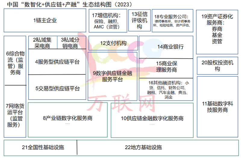 点击查看第二届中国供应链金融年会部分报名参会企业|2018.03.02