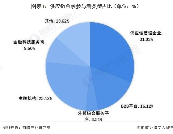 点击查看第二届中国供应链金融年会部分报名参会企业|2018.03.02