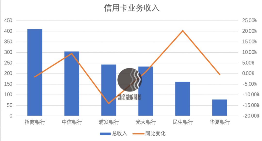 银行不良贷款率十年之变：从“求低”走向“求平衡”