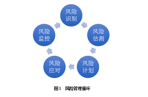 以宁波检验检疫局出口食品农产品风险管理系统为例