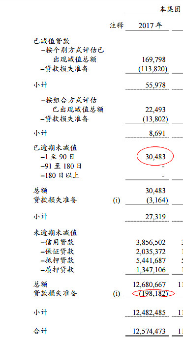 银行不良贷款率十年之变：从“求低”走向“求平衡”