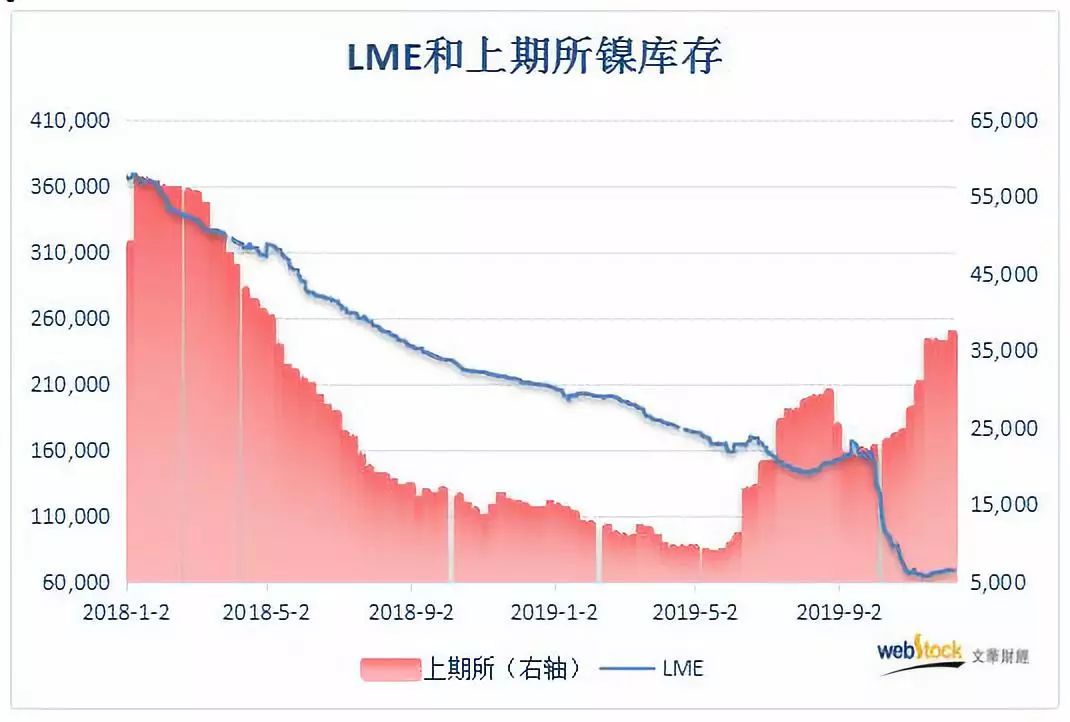 一图看清中国前8个月外贸成绩