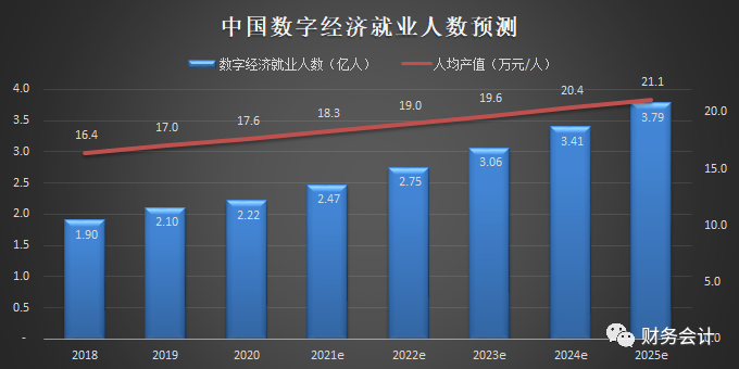 为产业转型注入数字化新动能，平安银行携手21世纪经济报道发起“2023年度产业数字化转型案例征集”活动