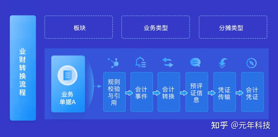 业财融合的必要条件：财务从业者 “专业+综合”双能力