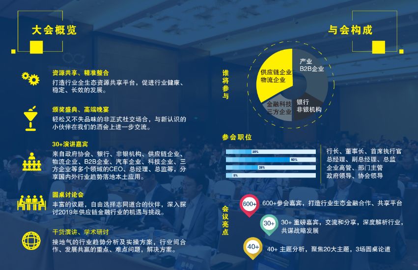 点击查看更多报名参会企业——第二届中国供应链金融年会，报名通道开启中|3.12