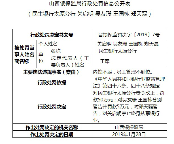 央行罕见千万罚单！民生银行、光大银行20名责任人被罚！