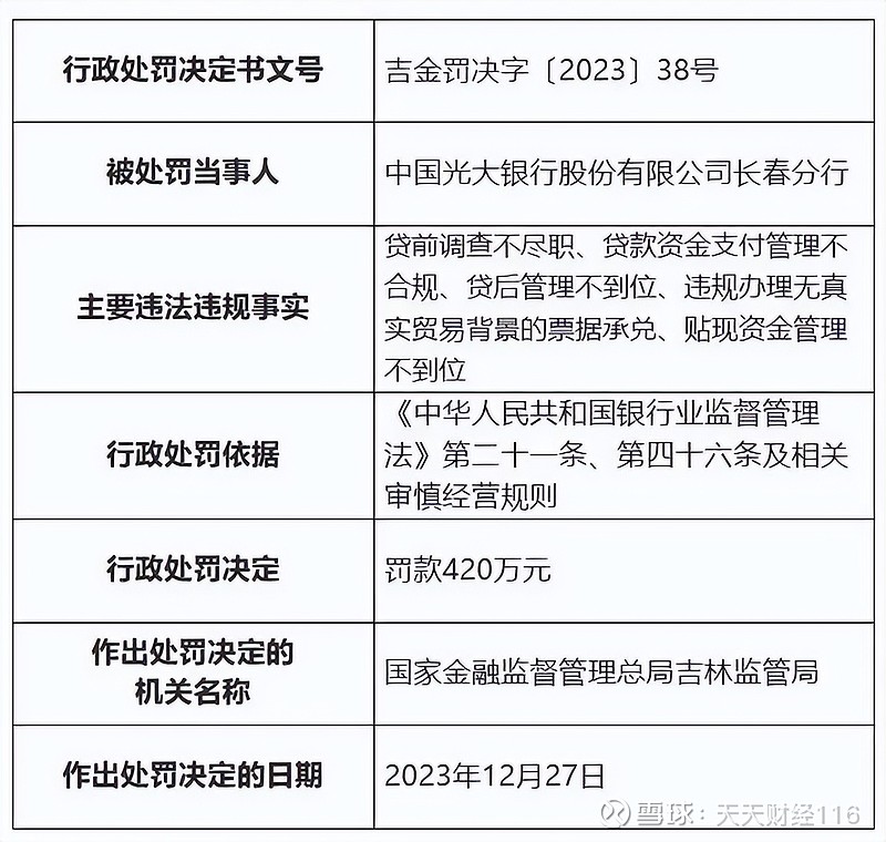 银保监会就非银金融机构行政许可事项实施办法征求意见